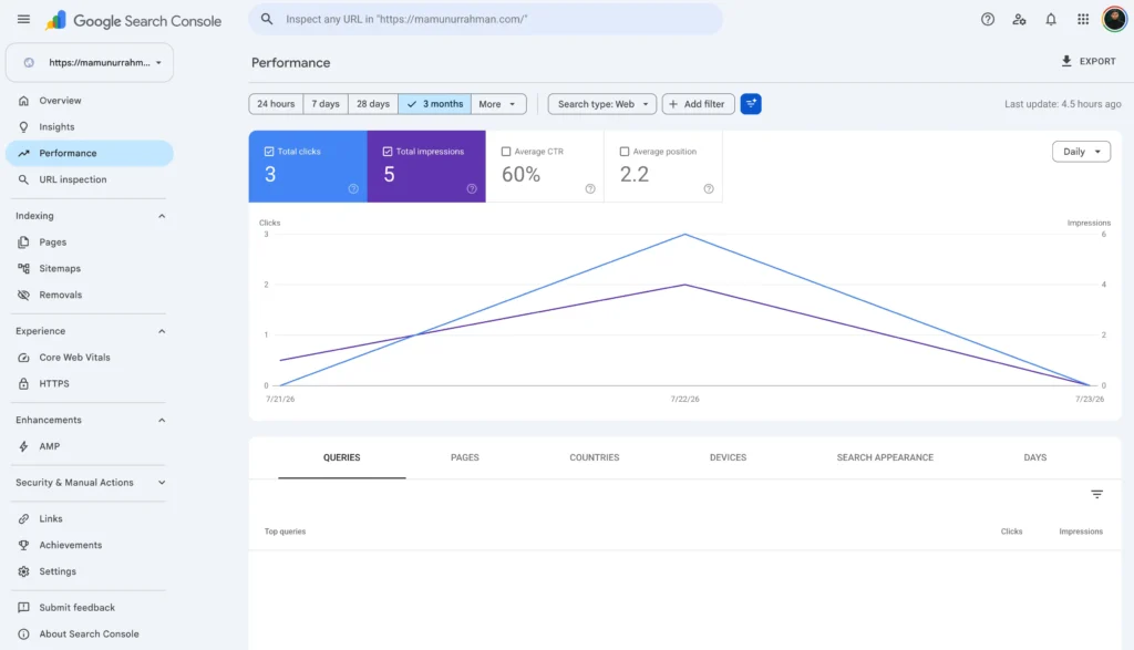 Google search console for mamunur rahman website