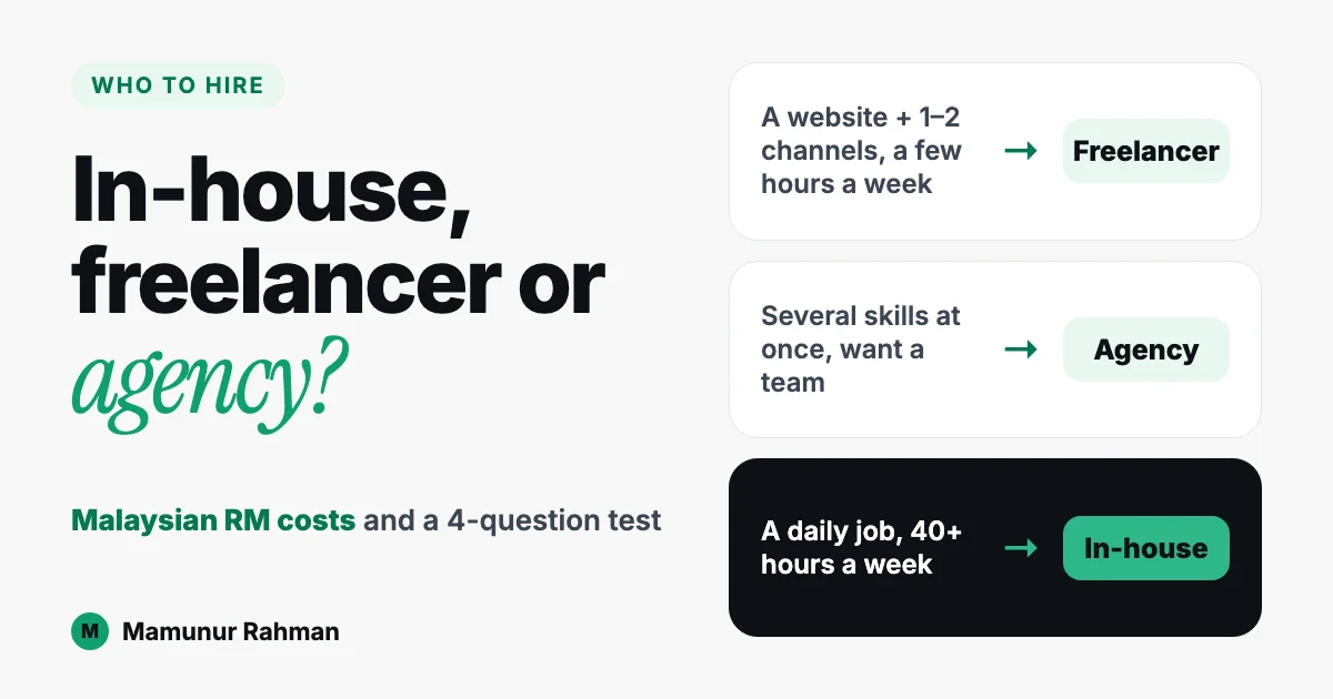 Three situations matched to an option: a website plus one or two channels suits a freelancer, several skills at once suits an agency, a daily 40+ hour job suits in-house.